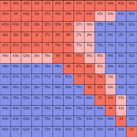 Texas Hold'em Poker Odds Calculator .